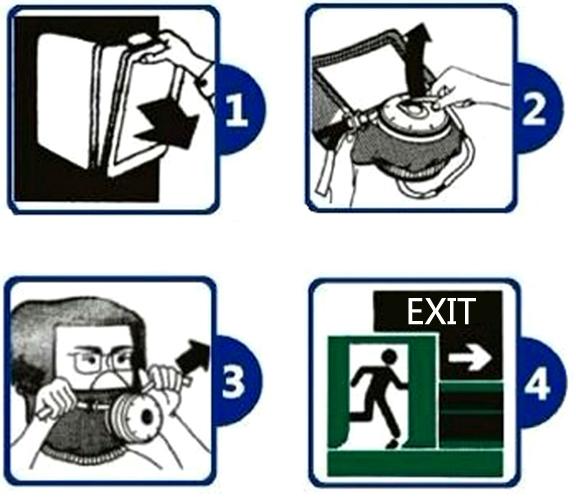Emergency Fire Escape Oxygen Mask
